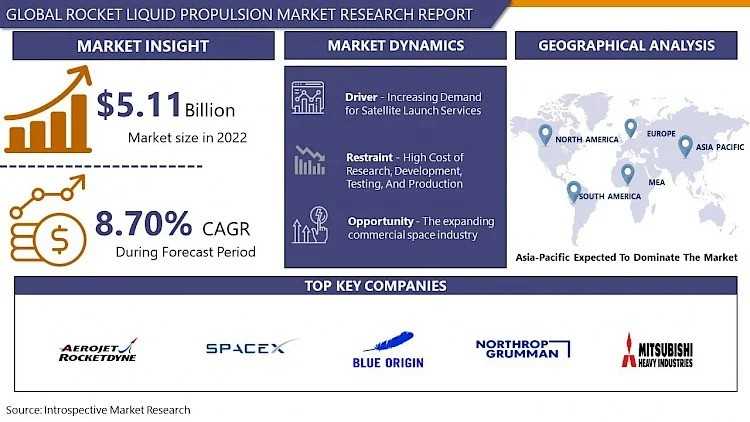 Rocket Liquid Propulsion Market: Key Players And Cutting-Edge Technologies