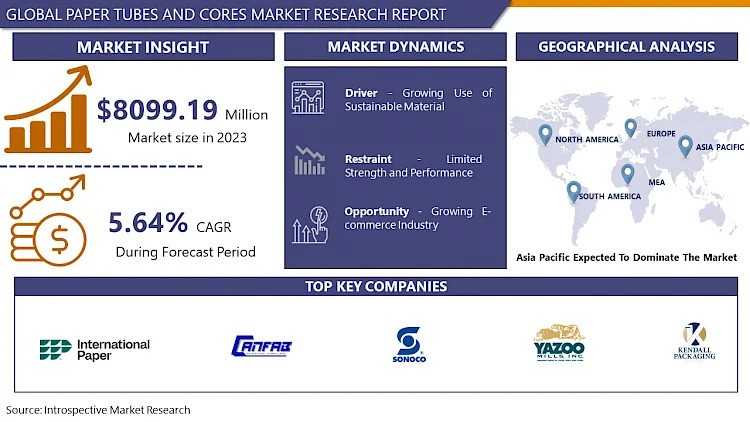 Rolling Into The Future: Trends Shaping The Paper Tubes And Cores Market