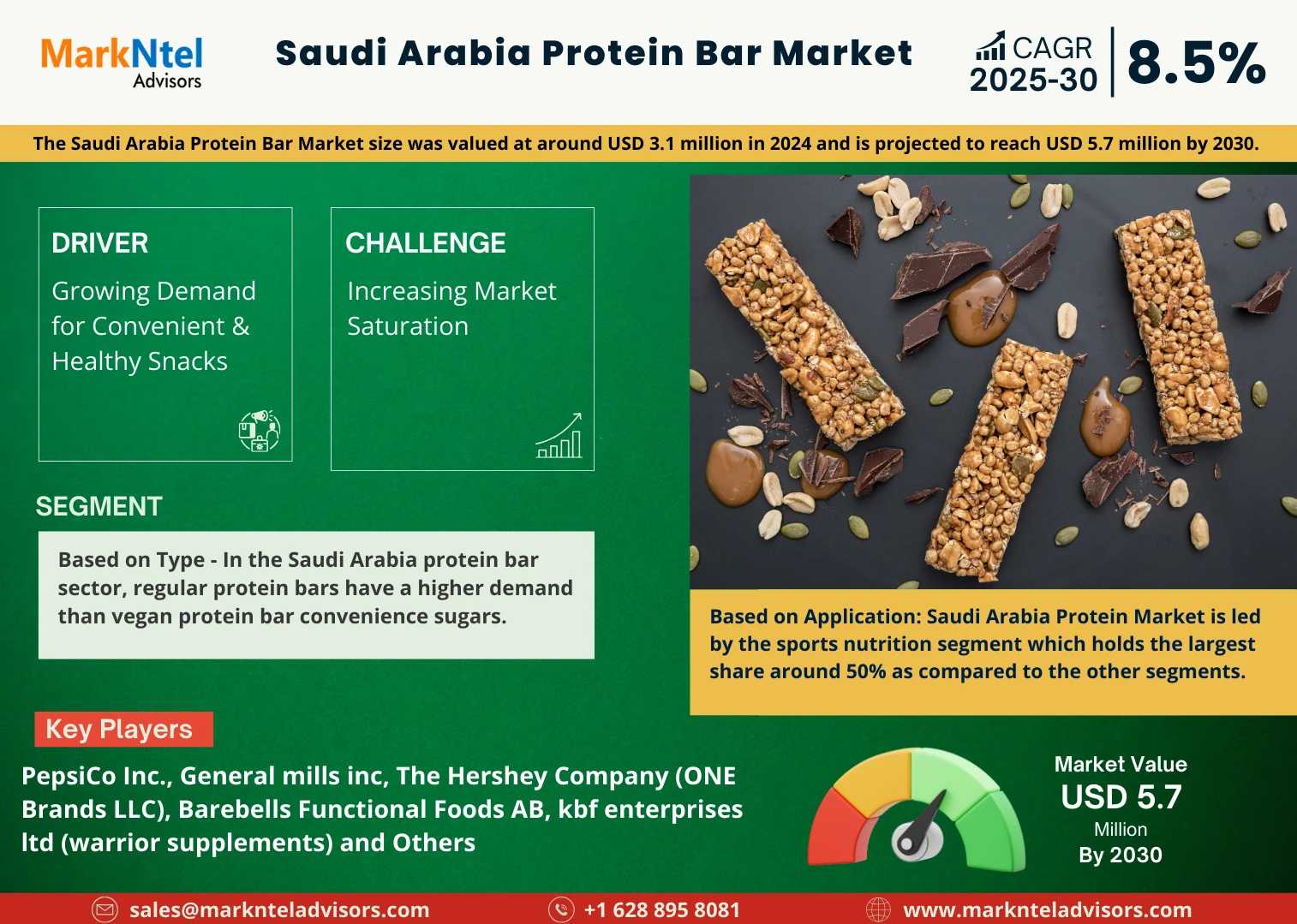 Saudi Arabia Protein Bar Market On Track For 8.5% CAGR Growth | Demand & Technological Trends Saudi Arabia Protein Bar Market On Track For 8.5% CAGR Growth | Demand & Technological Trends