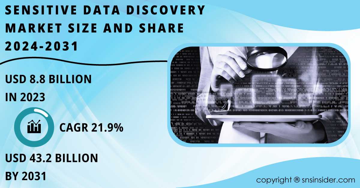 Sensitive Data Discovery Market : A Study Of The Industry's Evolving Landscape