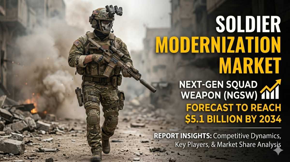 Soldier Modernization (Next-Gen Squad Weapon) Market Growth Analysis, Dynamics, Key Players And Innovations, Outlook And Forecast 2026-2034