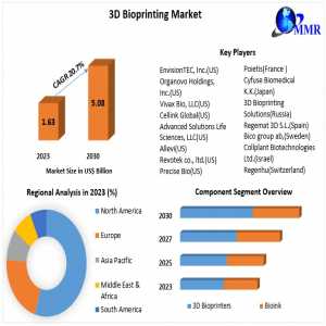 3D Bioprinting Market Insights Into The Future: Examining Trends, Size, And Forecast 2030