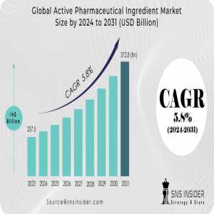 Active Pharmaceutical Ingredient Market Analysis With COVID-19 Impact On Business Growth, And Forecast 2024-2031