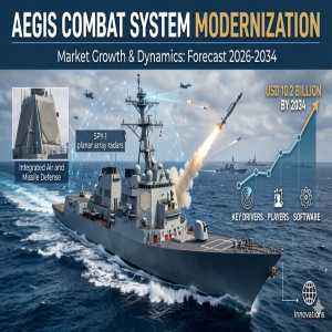 Aegis Combat System Modernization Market Growth Analysis, Dynamics, Key Players And Innovations, Outlook And Forecast 2026-2034
