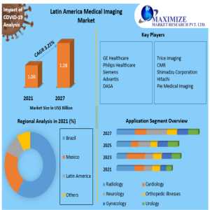 AI Integration In Latin American Medical Imaging: Trends And Opportunities