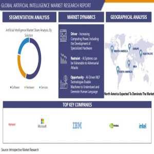 AI Market Segments: Exploring Opportunities In Machine Learning, NLP, And Computer Vision