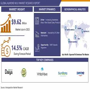 Almond Milk Market Opportunities, Growth And Forecasting