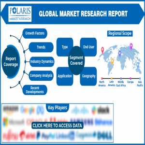 Anti-Drone Market : A Study Of The Industry's Current Status And Future Outlook