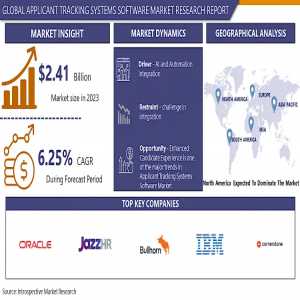 Applicant Tracking Systems Software Comprehensive Opportunities