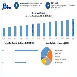 Argon Gas Market Expands With Growth In Welding And Manufacturing