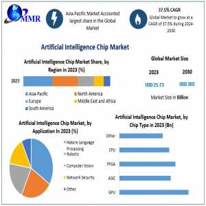 Artificial Intelligence Chip Market: Revenue Trends, Opportunities, And Forecast (2024-2030)