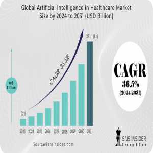Artificial Intelligence In Healthcare Market Analysis With COVID-19 Impact On Business Growth, And Forecast 2024-2031