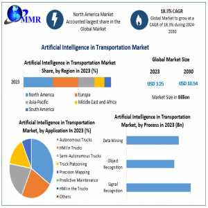 Artificial Intelligence In Transportation Market Future Projections: Industry Outlook, Size, And Growth Forecast 2030