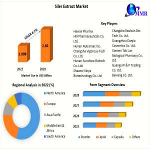 Asia-Pacific Region Captures Significant Share In Siler Extract Market