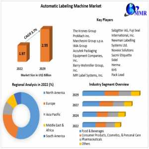 Automatic Labeling Machine Market Significant Size Expansion Expected By 2030