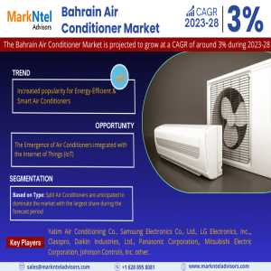 Bahrain Air Conditioner Market Projected To Expand Rapidly With 3% CAGR By 2028