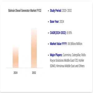 Bahrain Diesel Generator Market Size, Growth Analysis & Forecast To 2032
