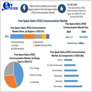 Beam By Beam: Mapping The Expansion Of The Free Space Optics Communication Landscape