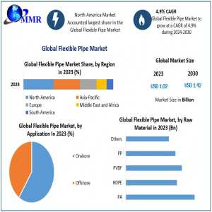 Bending With Demand: Growth Dynamics Of The Flexible Pipe Industry