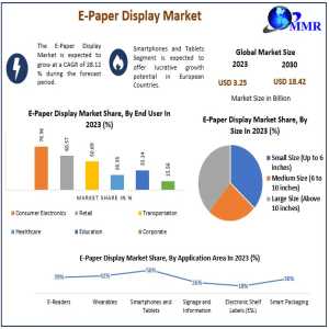 Beyond The Page: Trends Shaping The Global E-Paper Display Market