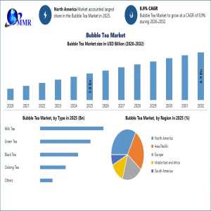 Bubble Tea Market: Key Growth Drivers And Future Outlook