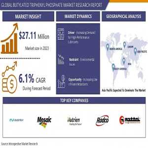 Butylated Triphenyl Phosphate Market Outlook On Emerging Application, Revolutionary Trends