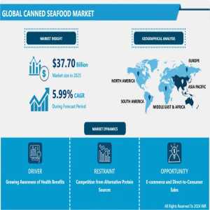 Canned Seafood Market Still Has Room To Grow | American Tuna, Inc., Bolton Group International, Bonduelle Group, Capital Fish Company