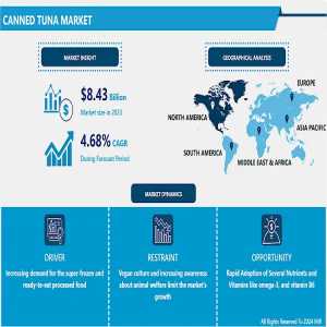 Canned Tuna Market Is Poised To Grow A Robust CAGR Of 4.48% By 2032