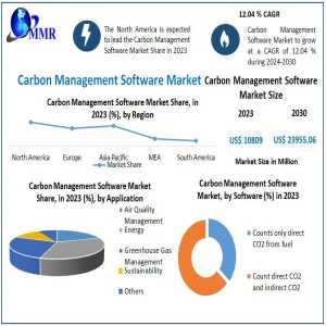 Carbon Management Software Market Global Insights & Regional Breakdown 2030