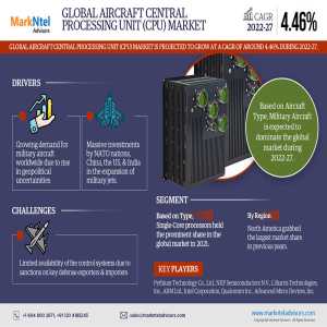 Cardiac Ablation Devices Market Projected To Expand Rapidly With 16.53% CAGR By 2027
