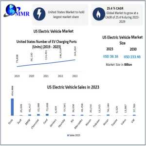 🔋 Charging Ahead: Opportunities And Challenges In The US EV Ecosystem
