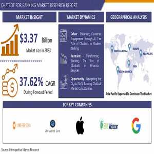 Chatbot For Banking Market Size To Grow At A CAGR Of 37.62% In The Forecast Period Of 2024-2032