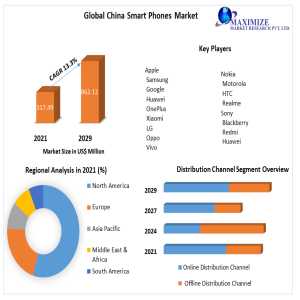 China Smartphone Market Expansion: Opportunities And Competitive Insights