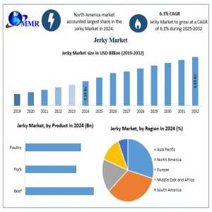 Clean Label Trends Driving Innovation In The Jerky Market