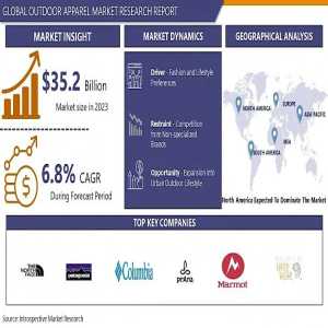 Climbing New Heights: The Outdoor Apparel Market In 2024 And Beyond