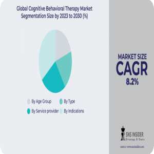 Cognitive Behavioral Therapy Market Size, Share, Trends, Analysis, COVID-19 Impact Analysis And Forecast 2024-2031