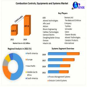 Combustion Controls, Equipments And Systems Market  Trends, Research Report, Growth, Opportunities, Forecast 2023-2029