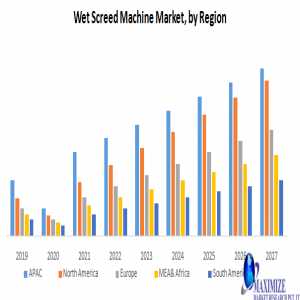 Comprehensive Analysis Of The Wet Screed Machine Market From 2020 To 2027