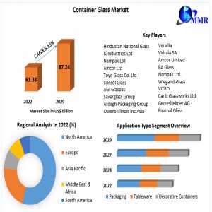 Container Glass Market 2029 Perspective: Industry Outlook, Size, And Growth Forecast