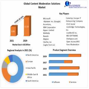 Content Moderation Solutions Market  Size, Share, Trends, Analysis, Competition, Growth Rate, And Forecast 2029