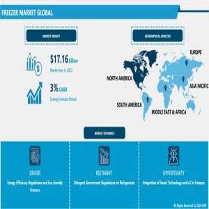 Cooling The Competition: How Innovation Is Transforming The Freezer Market