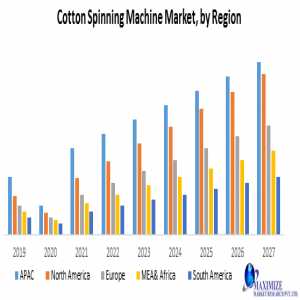 Cotton Spinning Machine Market Size, Share, Opportunities, Top Leaders, Growth Drivers, Segmentation And Industry Forecast 2024-2030