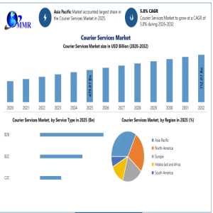 Courier Services Market To Reach USD 712.07 Billion By 2032 Amid E-commerce Boom