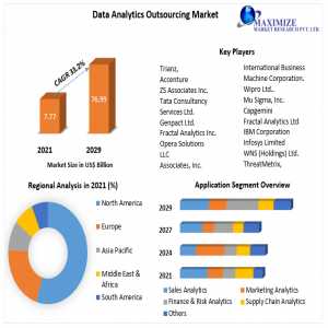 Data Analytics Outsourcing Market's Future Unveiled: Unlocking The Potential Of 33.20% CAGR