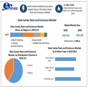 Data Center Rack And Enclosure Market Share Breakdown, Regional Insights And Key Strategies 2030