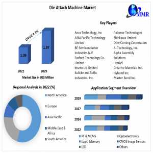 Die Attach Machine Market Forecast 2024-2030: Key Players And Market Strategies
