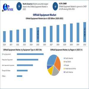 Digitalization And Automation Transform The Oilfield Equipment Market