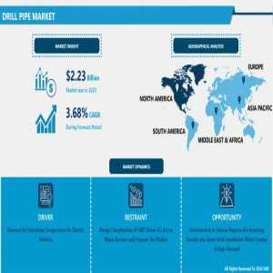 Drill Pipe Market Dynamics: Challenges, Opportunities, And Growth Trends