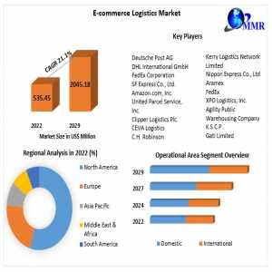 E-commerce Logistics Market Analysis Of Key Trend, Industry Dynamics And Future Growth 2029