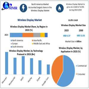 E-House Market Growth: Projected To Reach USD 2.67 Billion By 2030 At 7.03% CAGR